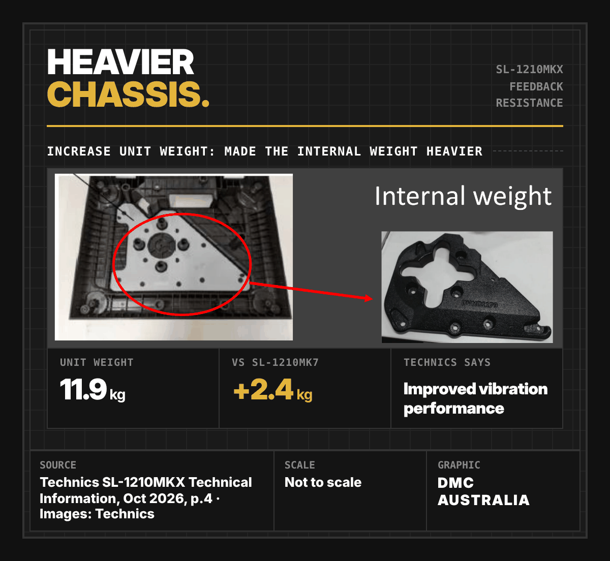 Technics SL-1210MKX heavier chassis technical diagram